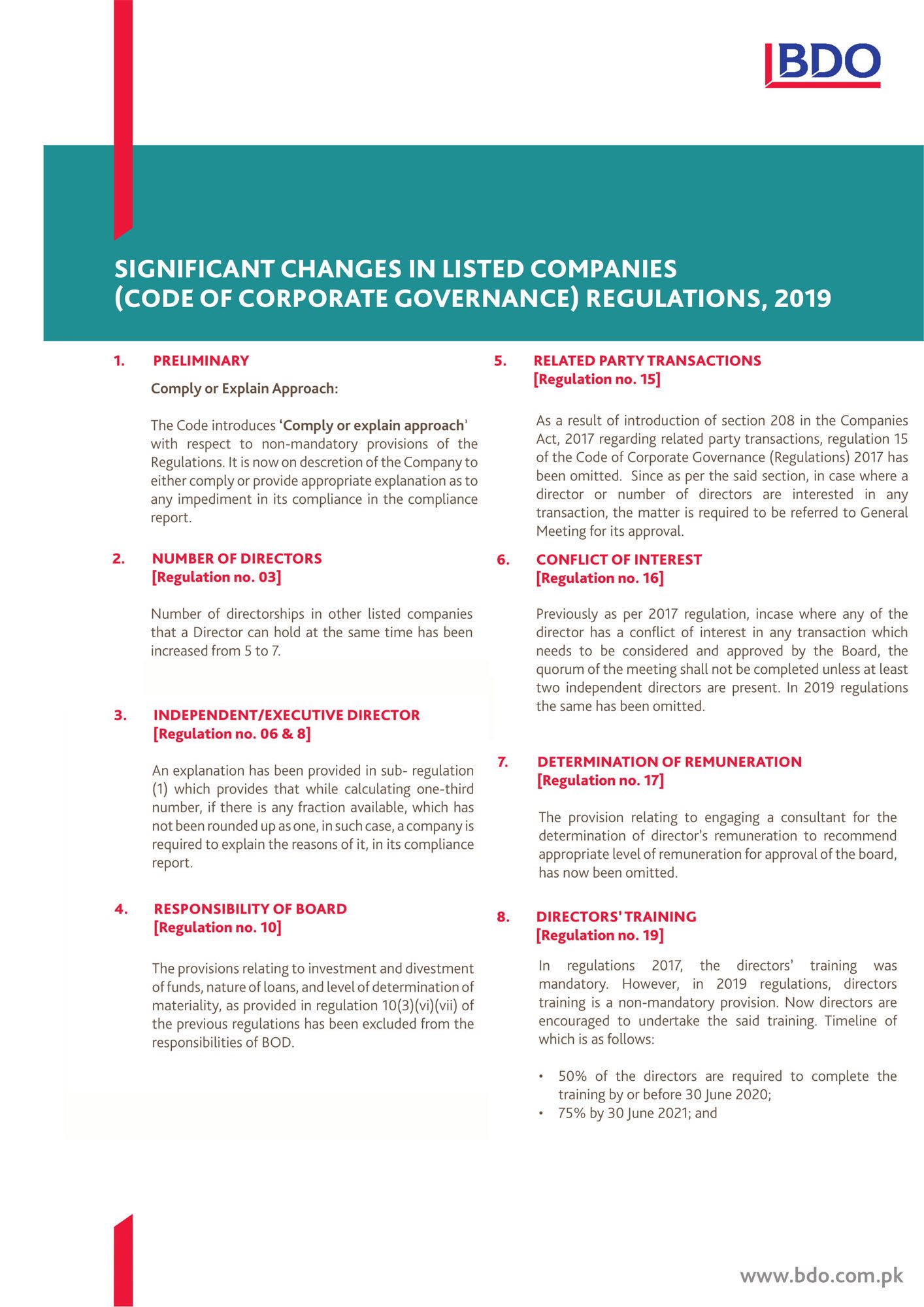 SIGNIFICANT CHANGES IN LISTED COMPANIES (CODE OF CORPORATE GOVERNANCE) REGULATIONS, 2019