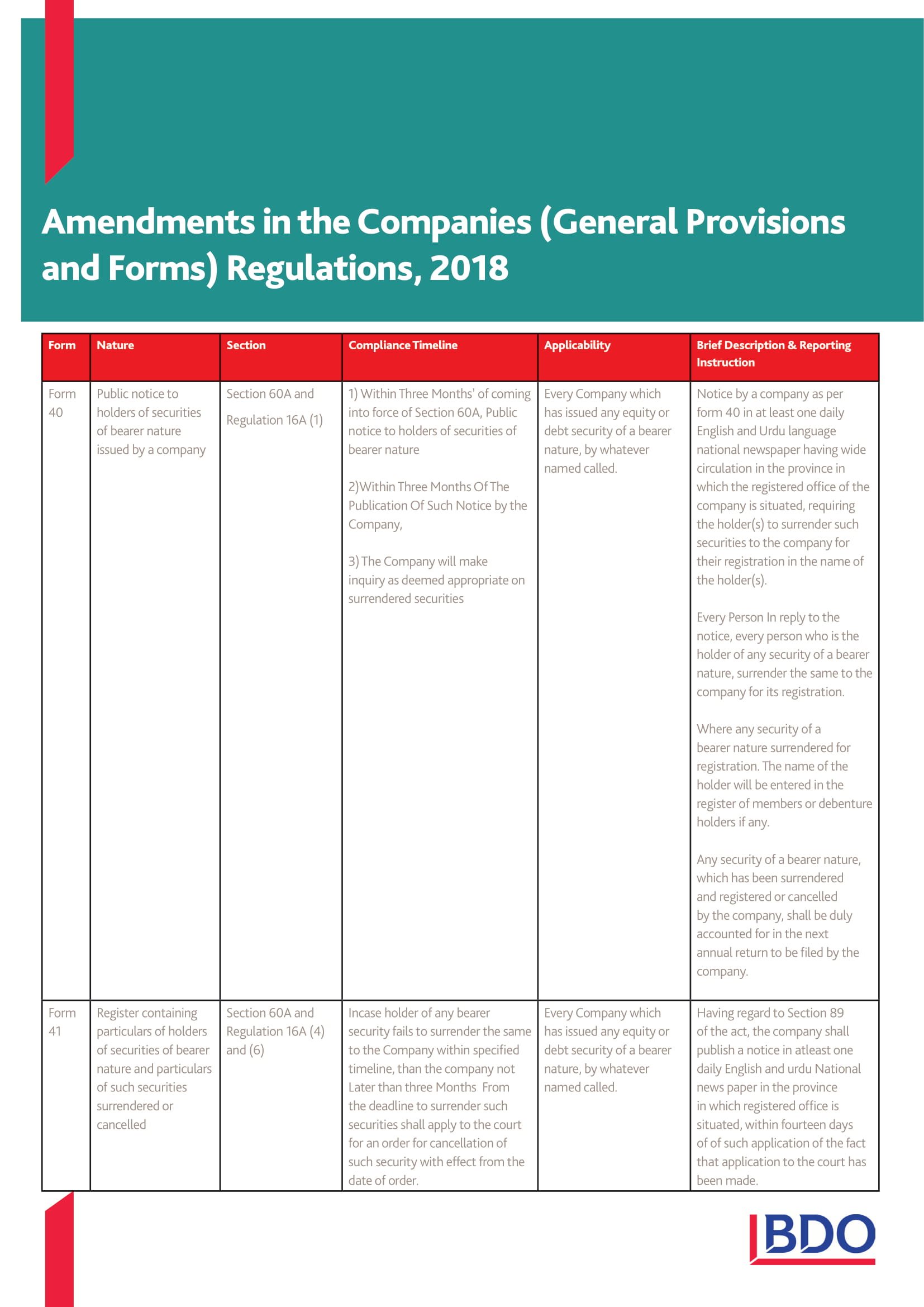 Amendments in the Companies (General Provisions and Forms) Regulations, 2018 